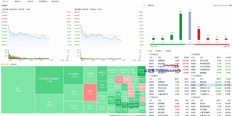 12月29日港股分析、交易市场策略