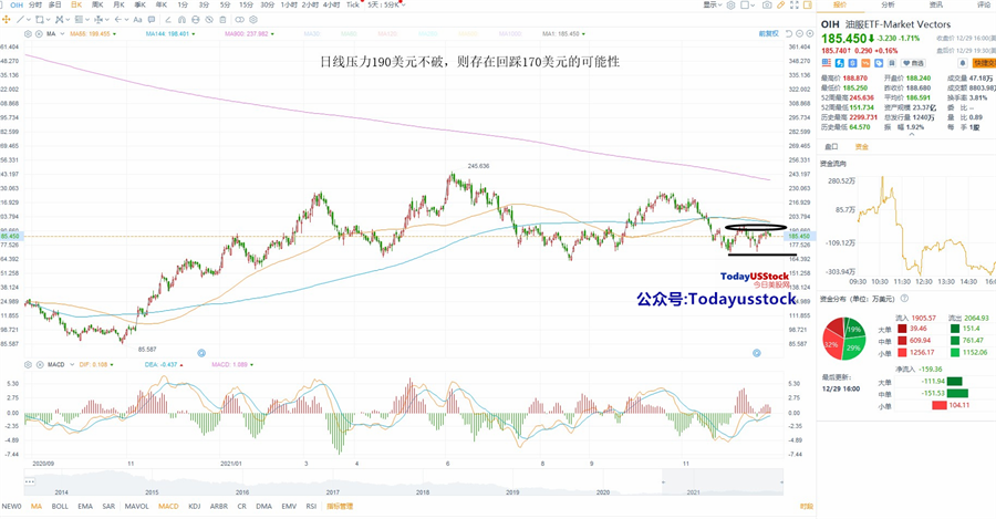 12月30日美股ETF交易策略