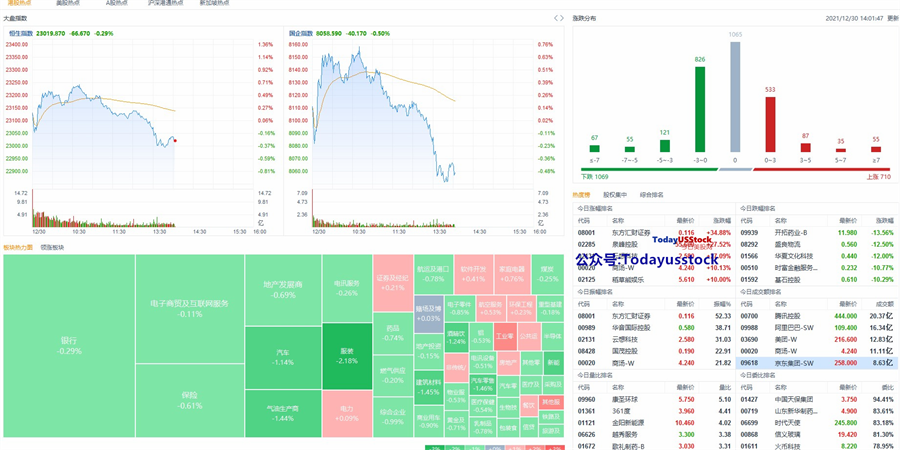 12月30日港股分析、交易市场策略