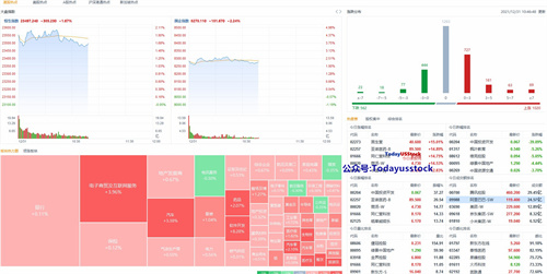 12月31日港股分析、交易市场策略