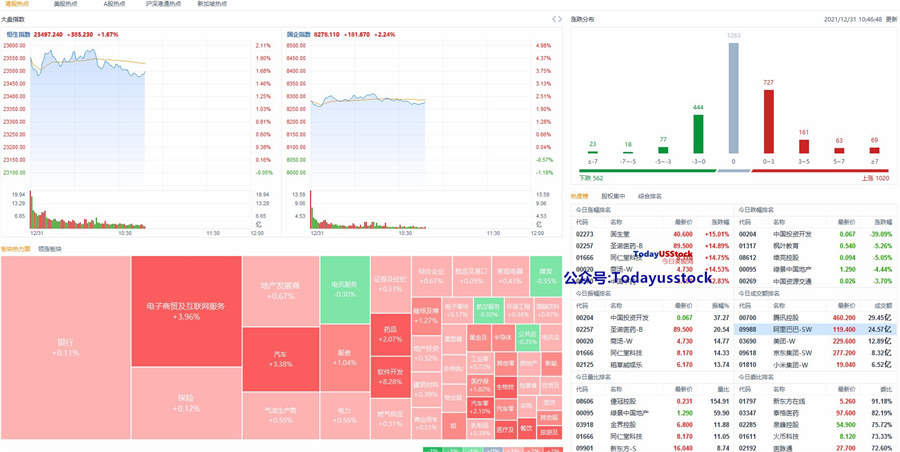 12月31日港股分析、交易市场策略