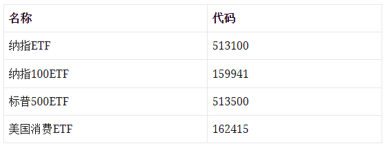 如何买美股,不开户也能买 如何买美股,不开户也能买