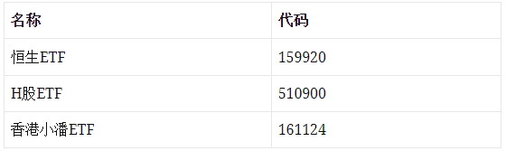 如何买美股,不开户也能买 如何买美股,不开户也能买