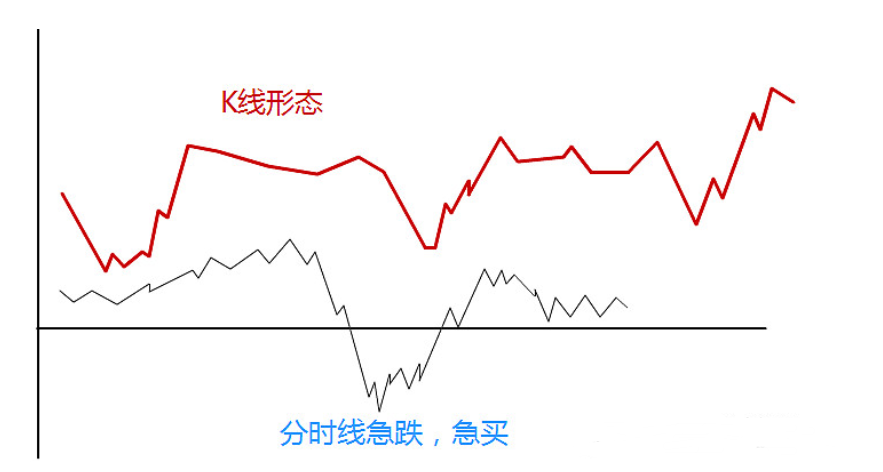 国内交易短线第一人的诀窍 国内交易短线第一人的诀窍