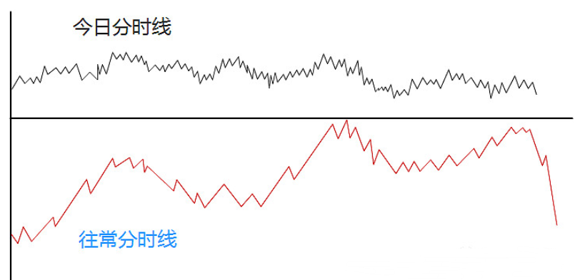国内交易短线第一人的诀窍 国内交易短线第一人的诀窍