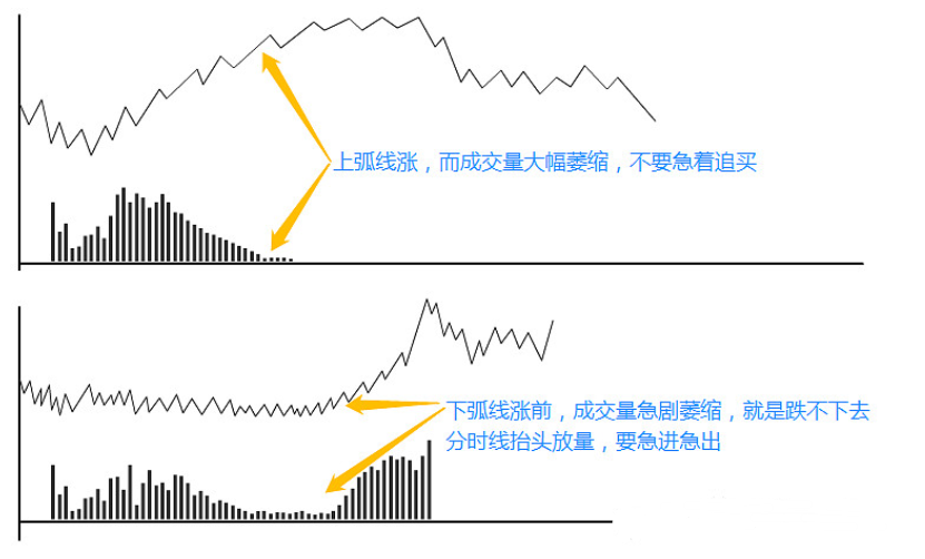 国内交易短线第一人的诀窍 国内交易短线第一人的诀窍