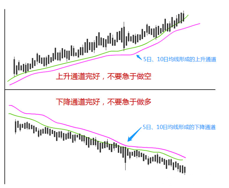 国内交易短线第一人的诀窍 国内交易短线第一人的诀窍