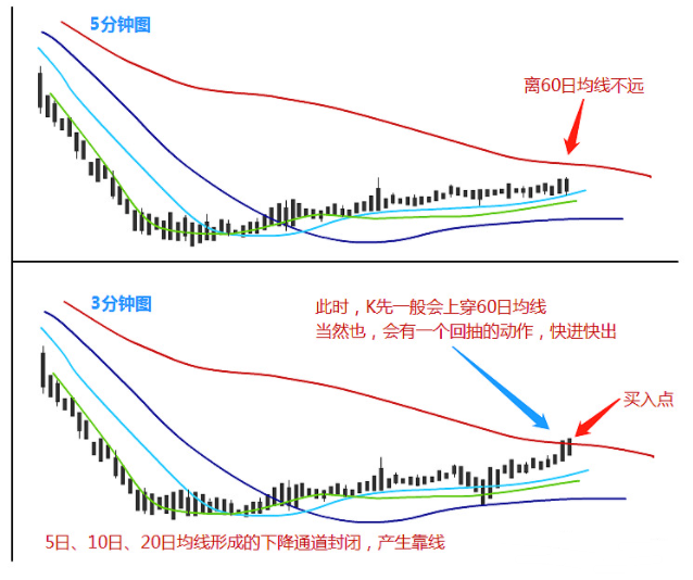 国内交易短线第一人的诀窍 国内交易短线第一人的诀窍