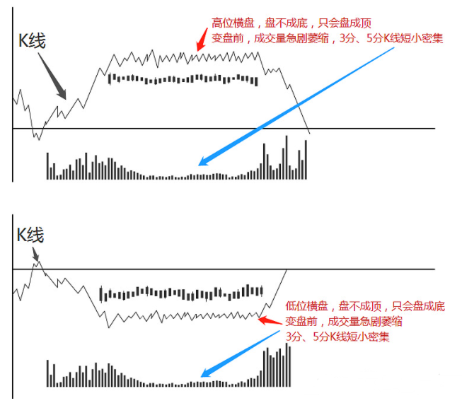 国内交易短线第一人的诀窍 国内交易短线第一人的诀窍