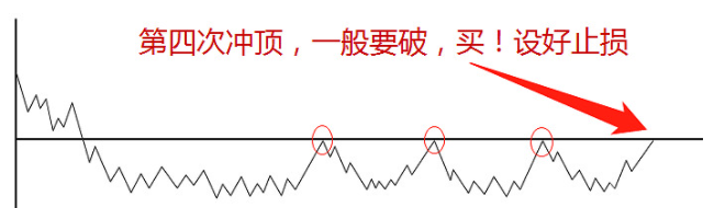 国内交易短线第一人的诀窍 国内交易短线第一人的诀窍