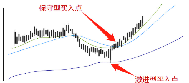国内交易短线第一人的诀窍 国内交易短线第一人的诀窍