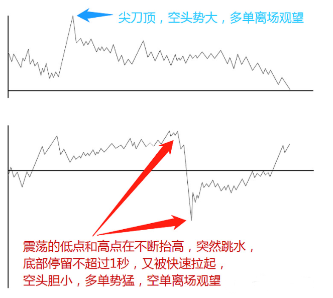 国内交易短线第一人的诀窍 国内交易短线第一人的诀窍