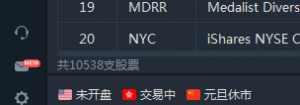 美股有多少只股票 美股有多少只股票
