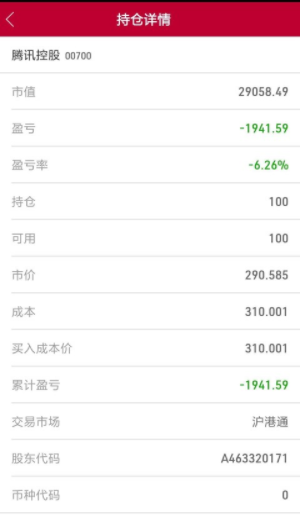 港股一买就亏6个多点,不用慌! 港股一买就亏6个多点,不用慌!