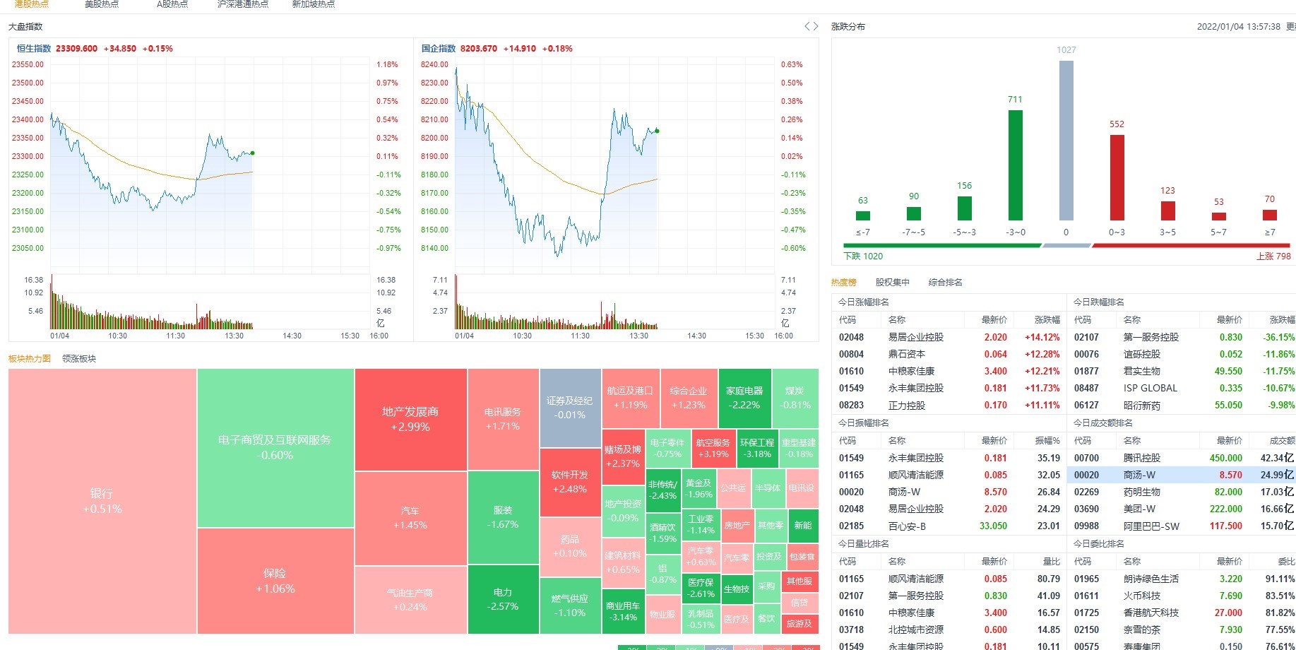 1月4日港股分析、交易市场策略 1月4日港股分析、交易市场策略