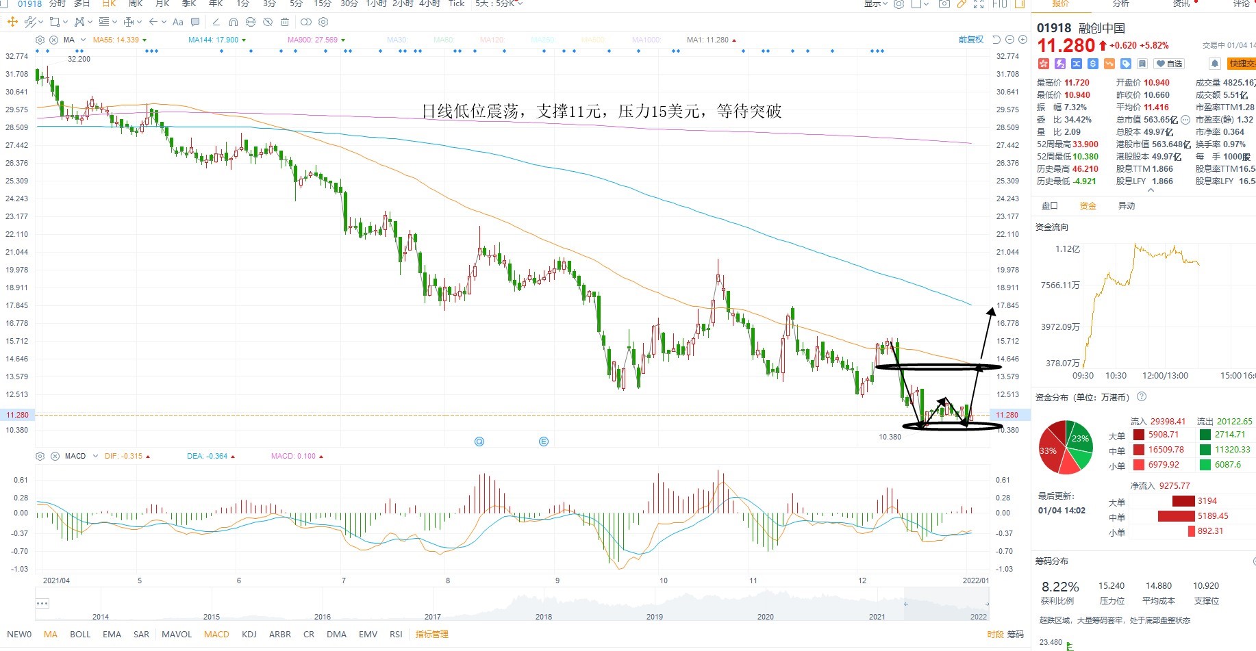 1月4日港股分析、交易市场策略 1月4日港股分析、交易市场策略