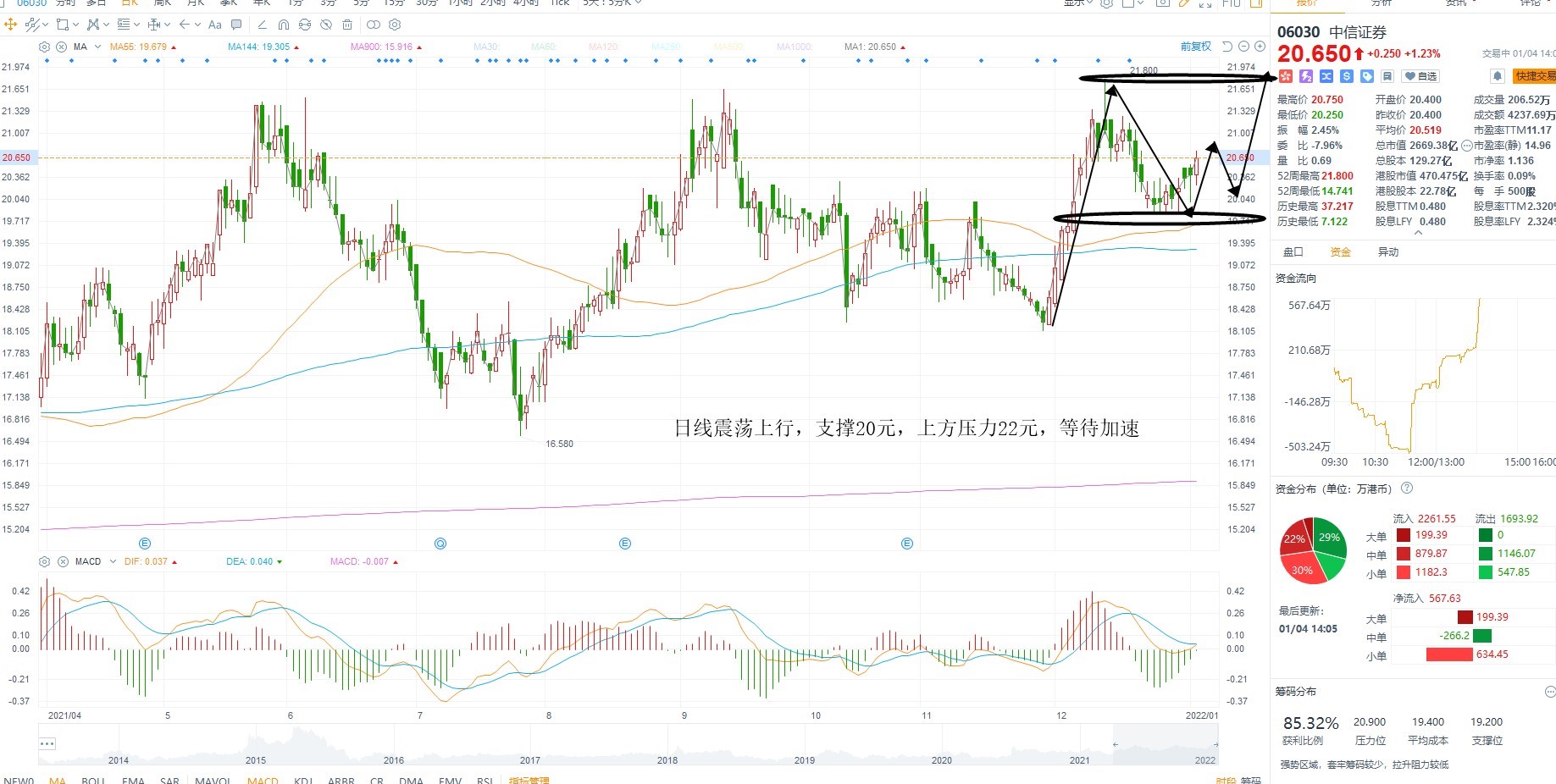 1月4日港股分析、交易市场策略 1月4日港股分析、交易市场策略