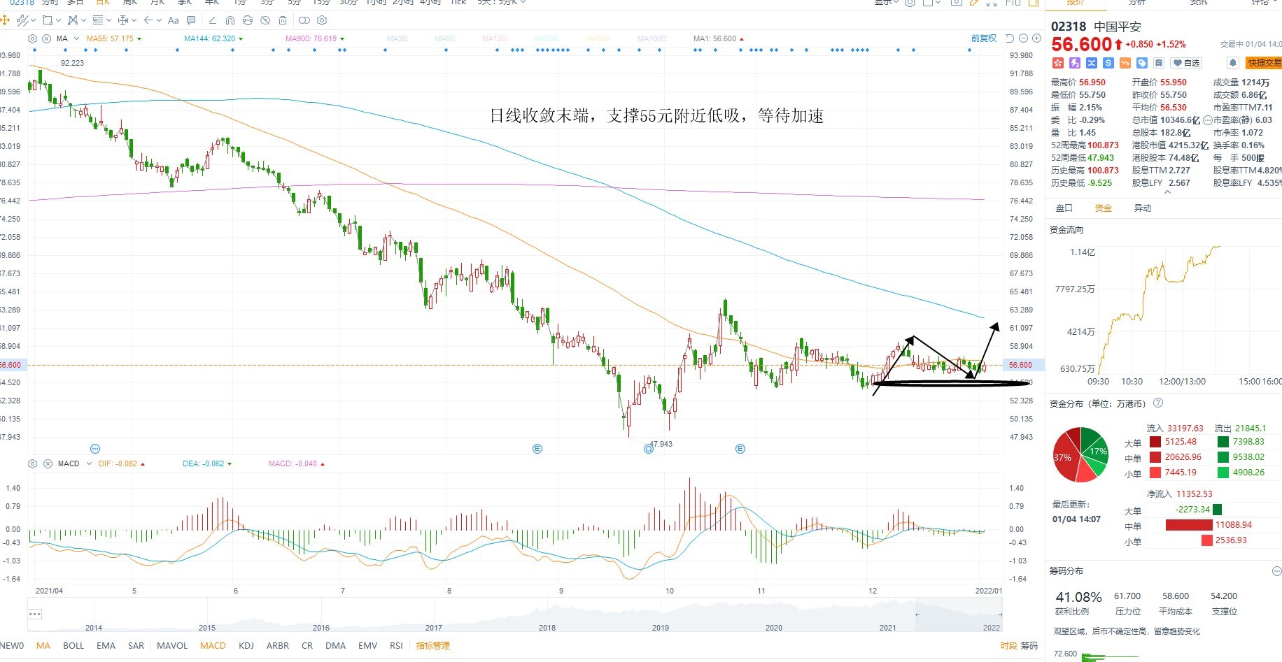 1月4日港股分析、交易市场策略 1月4日港股分析、交易市场策略