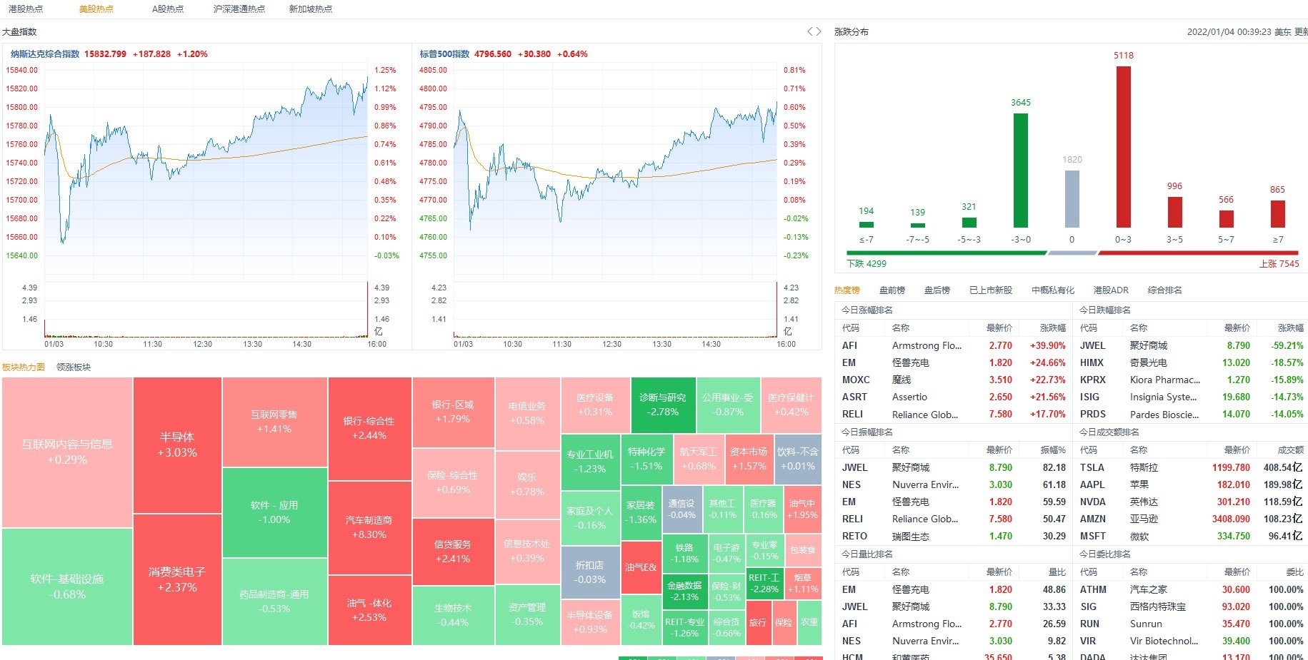 1月4日美股分析、交易市场策略