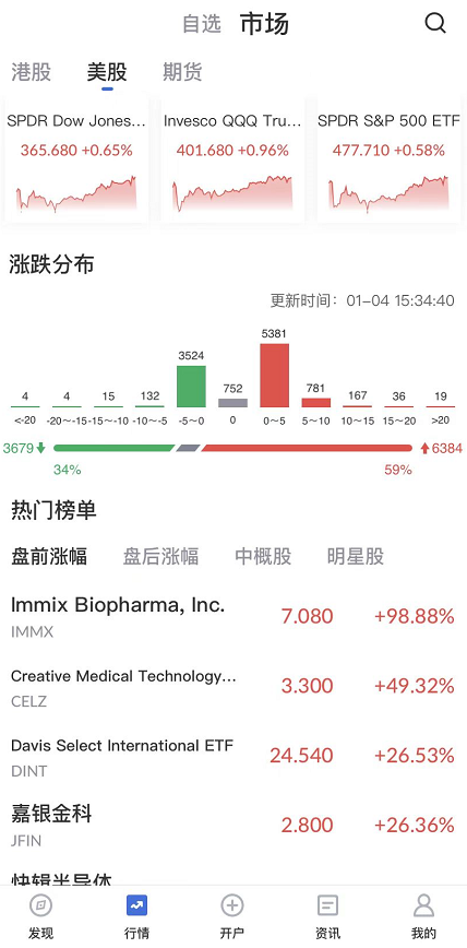 艾德一站通：[美股行情]新年伊始，美股三大指数齐收开门红