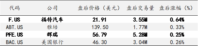 艾德一站通：[美股行情]新年伊始，美股三大指数齐收开门红
