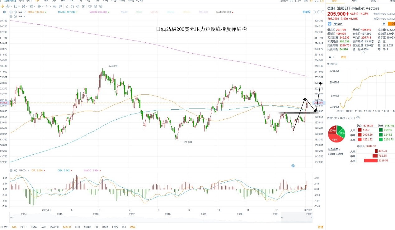 1月5日美股ETF交易策略 1月5日美股ETF交易策略
