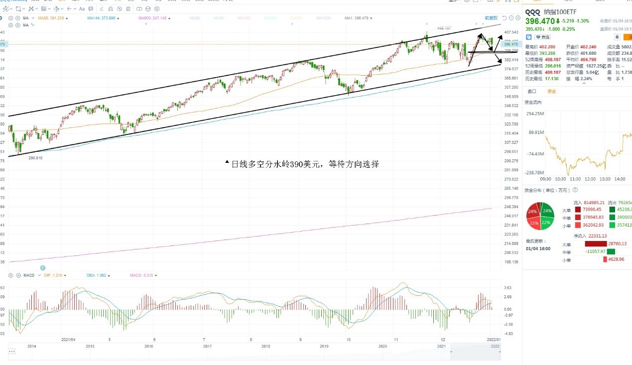 1月5日美股ETF交易策略 1月5日美股ETF交易策略
