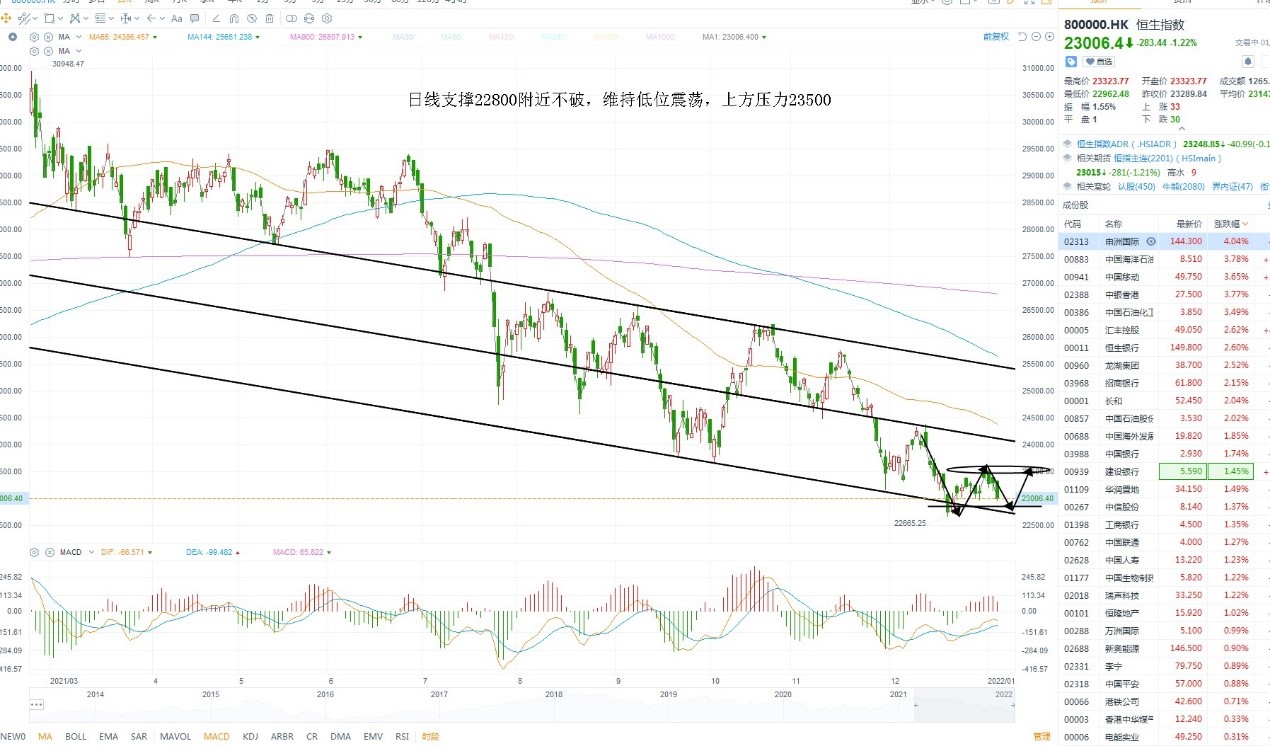 1月4日港股分析、交易市场策略 1月4日港股分析、交易市场策略