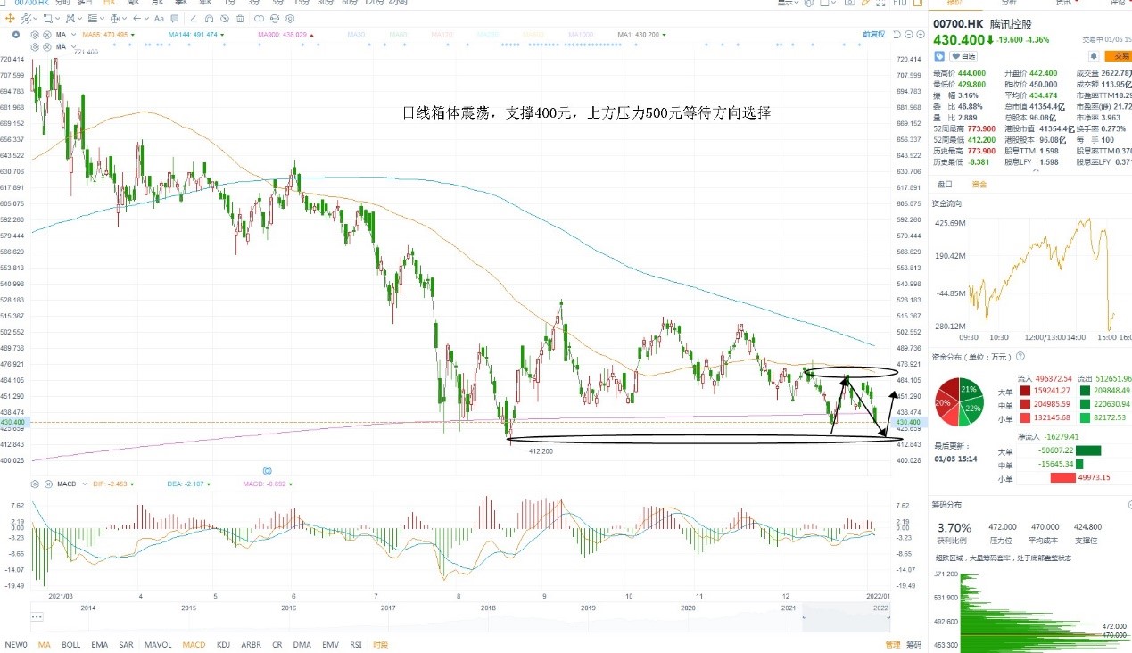 1月4日港股分析、交易市场策略 1月4日港股分析、交易市场策略