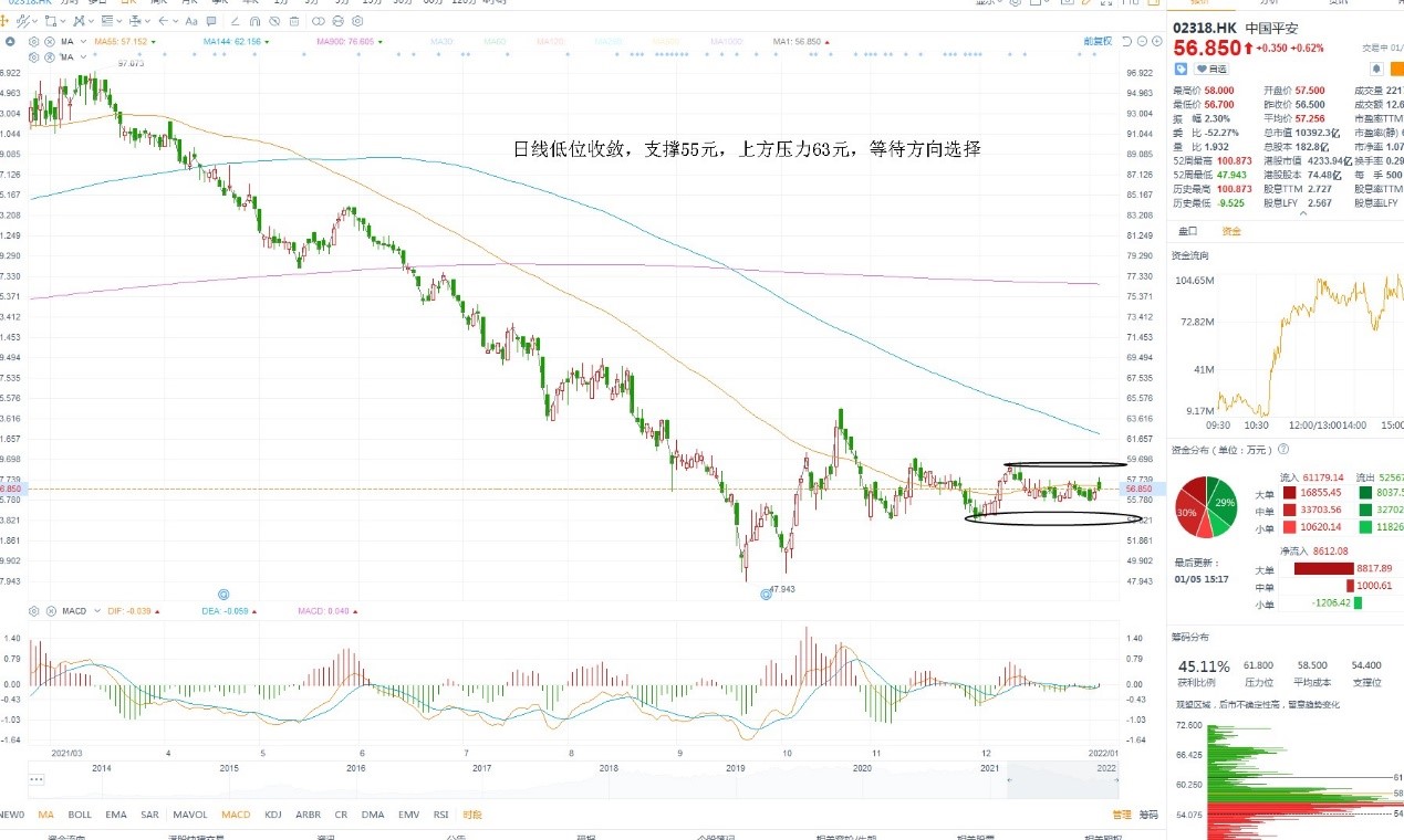 1月4日港股分析、交易市场策略 1月4日港股分析、交易市场策略