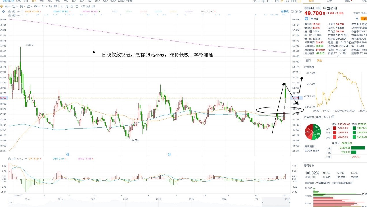 1月4日港股分析、交易市场策略 1月4日港股分析、交易市场策略
