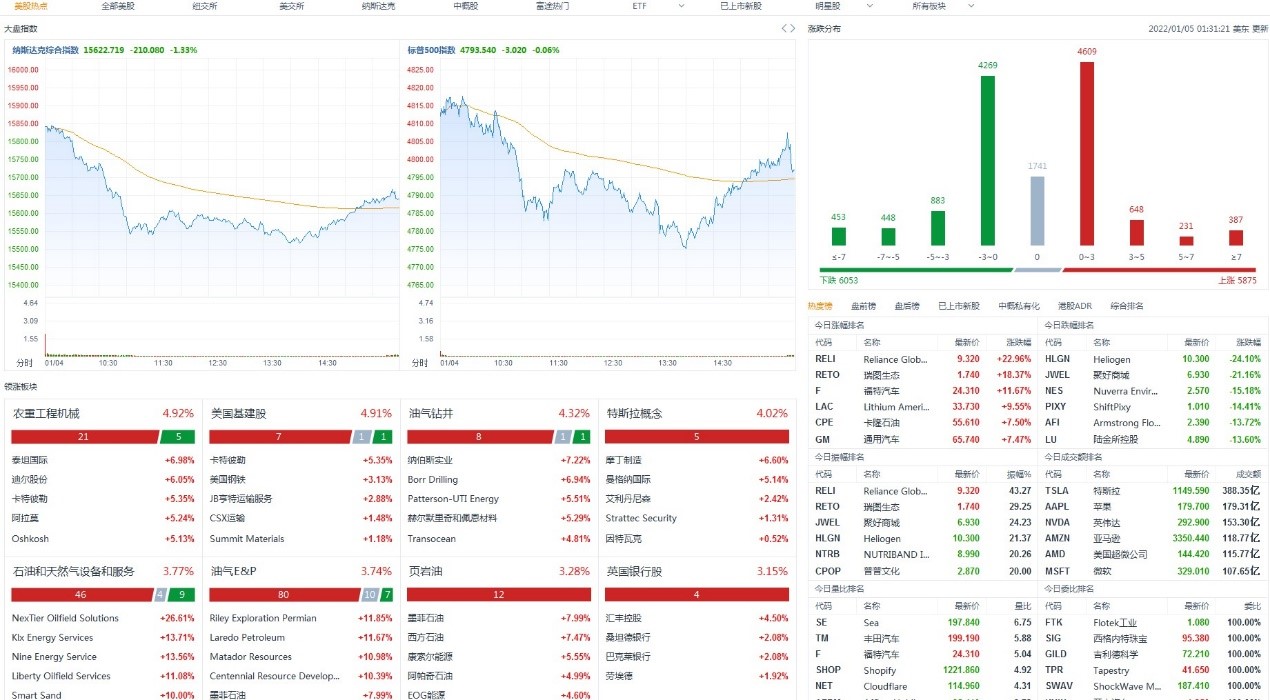1月5日美股分析、交易市场策略 1月5日美股分析、交易市场策略