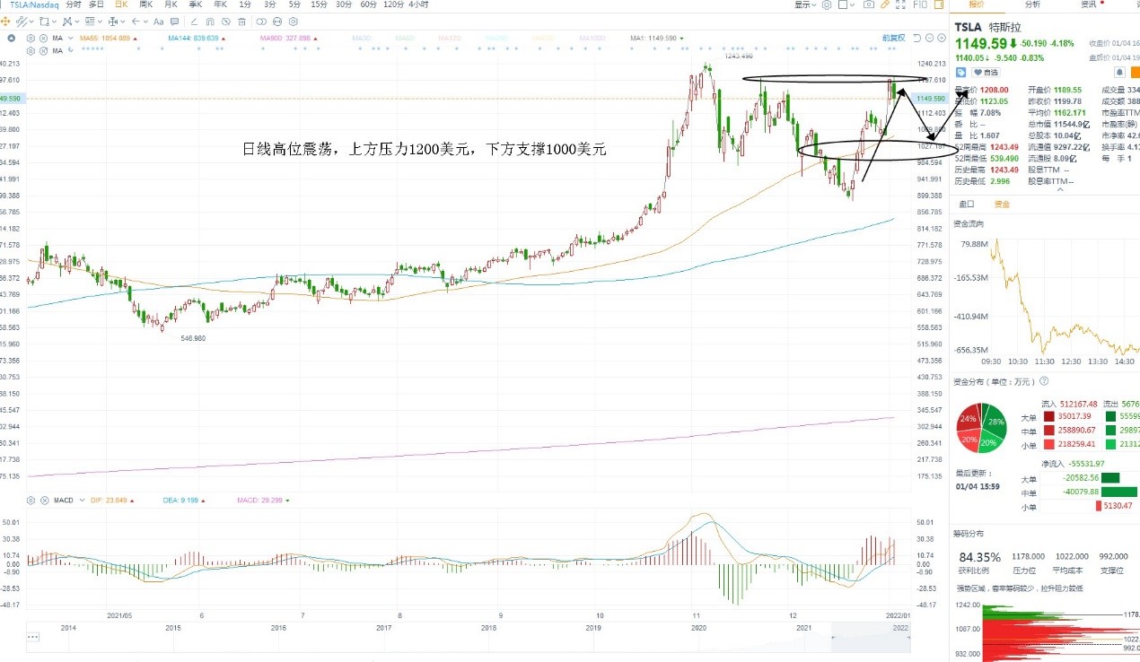 1月5日美股分析、交易市场策略 1月5日美股分析、交易市场策略