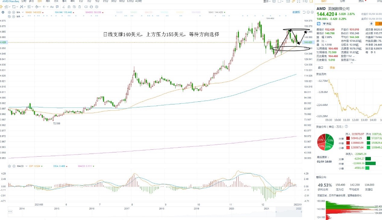1月5日美股分析、交易市场策略 1月5日美股分析、交易市场策略