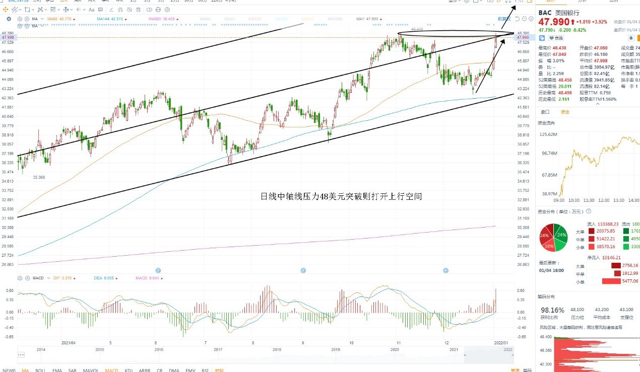 1月5日美股分析、交易市场策略 1月5日美股分析、交易市场策略