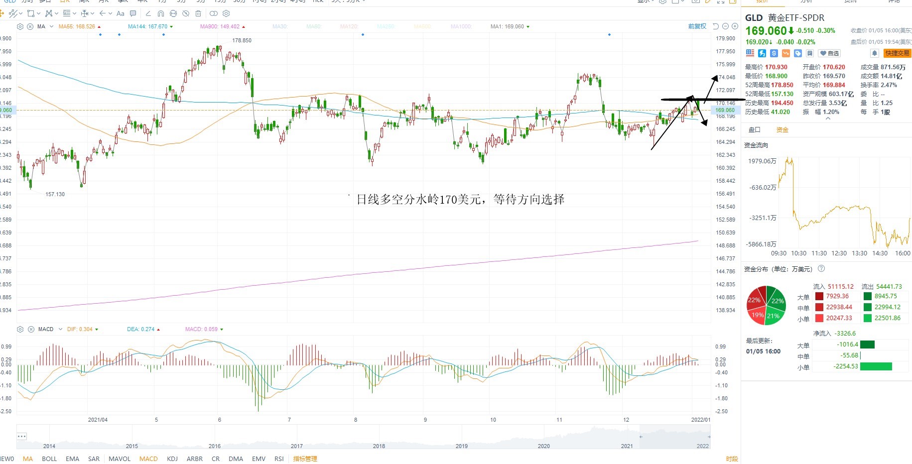 1月6日美股ETF交易策略 1月6日美股ETF交易策略