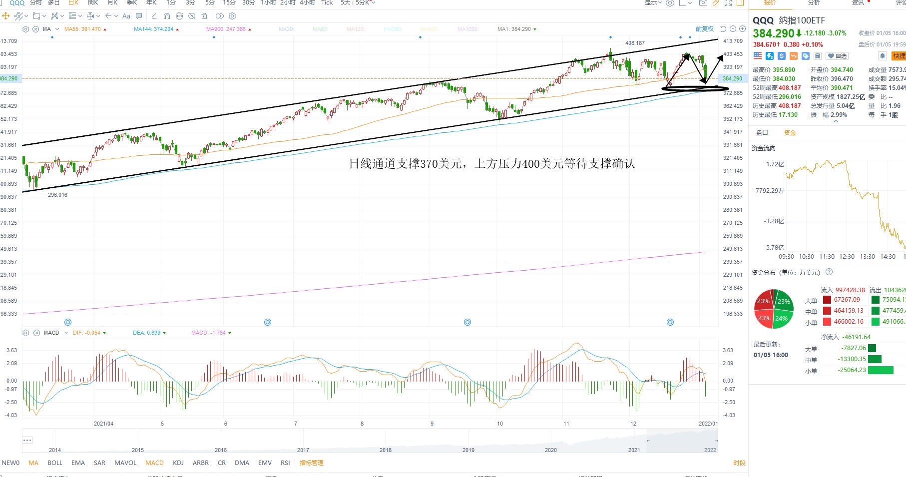 1月6日美股ETF交易策略 1月6日美股ETF交易策略