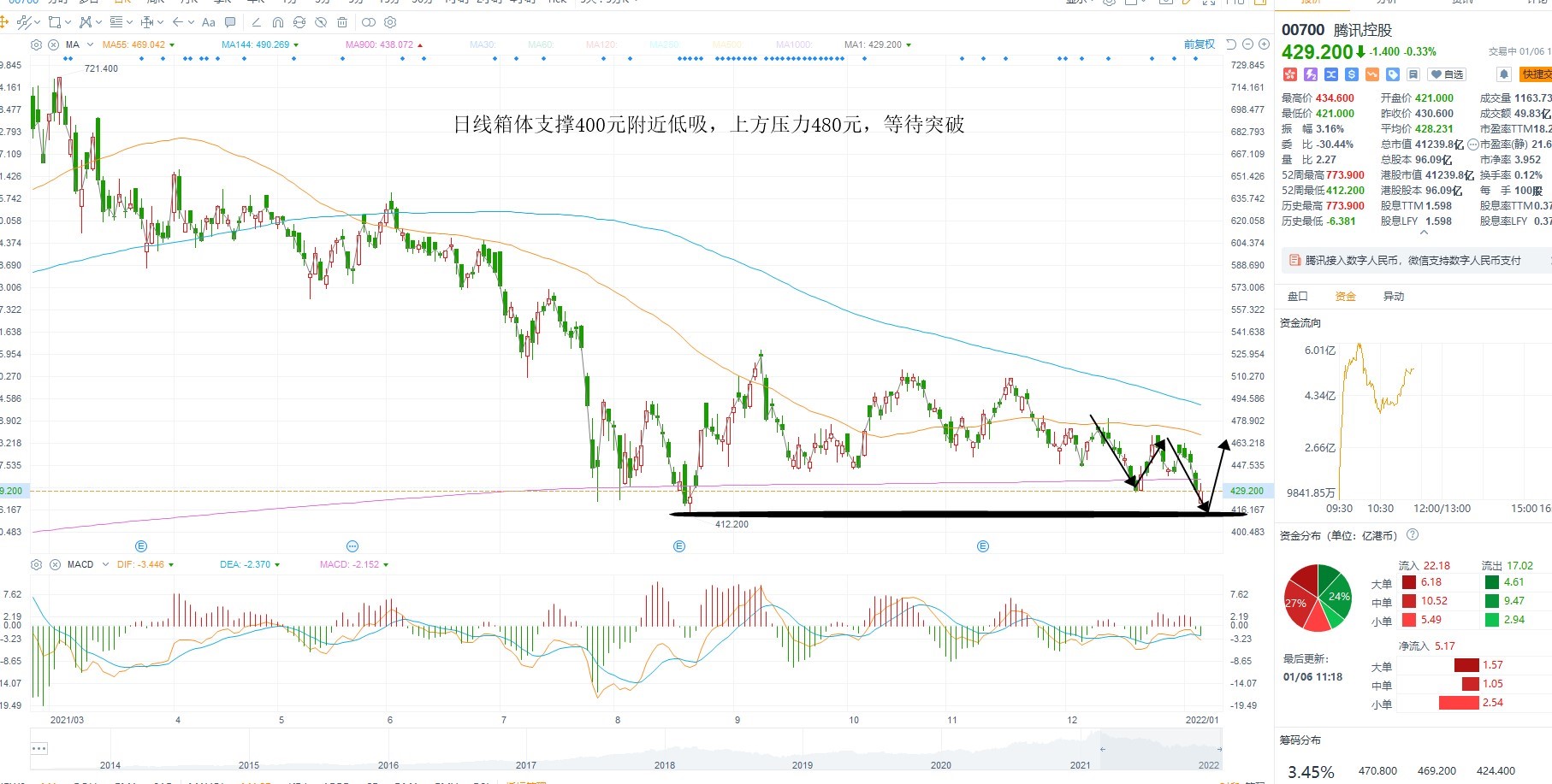 1月6日港股分析、交易市场策略 1月6日港股分析、交易市场策略