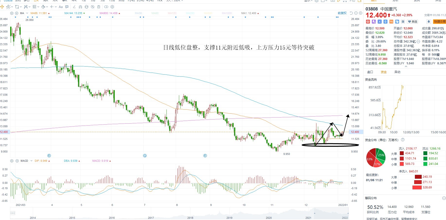 1月6日港股分析、交易市场策略 1月6日港股分析、交易市场策略
