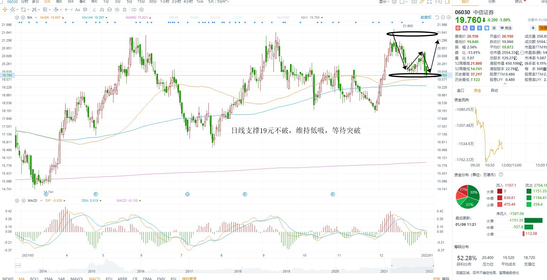 1月6日港股分析、交易市场策略 1月6日港股分析、交易市场策略