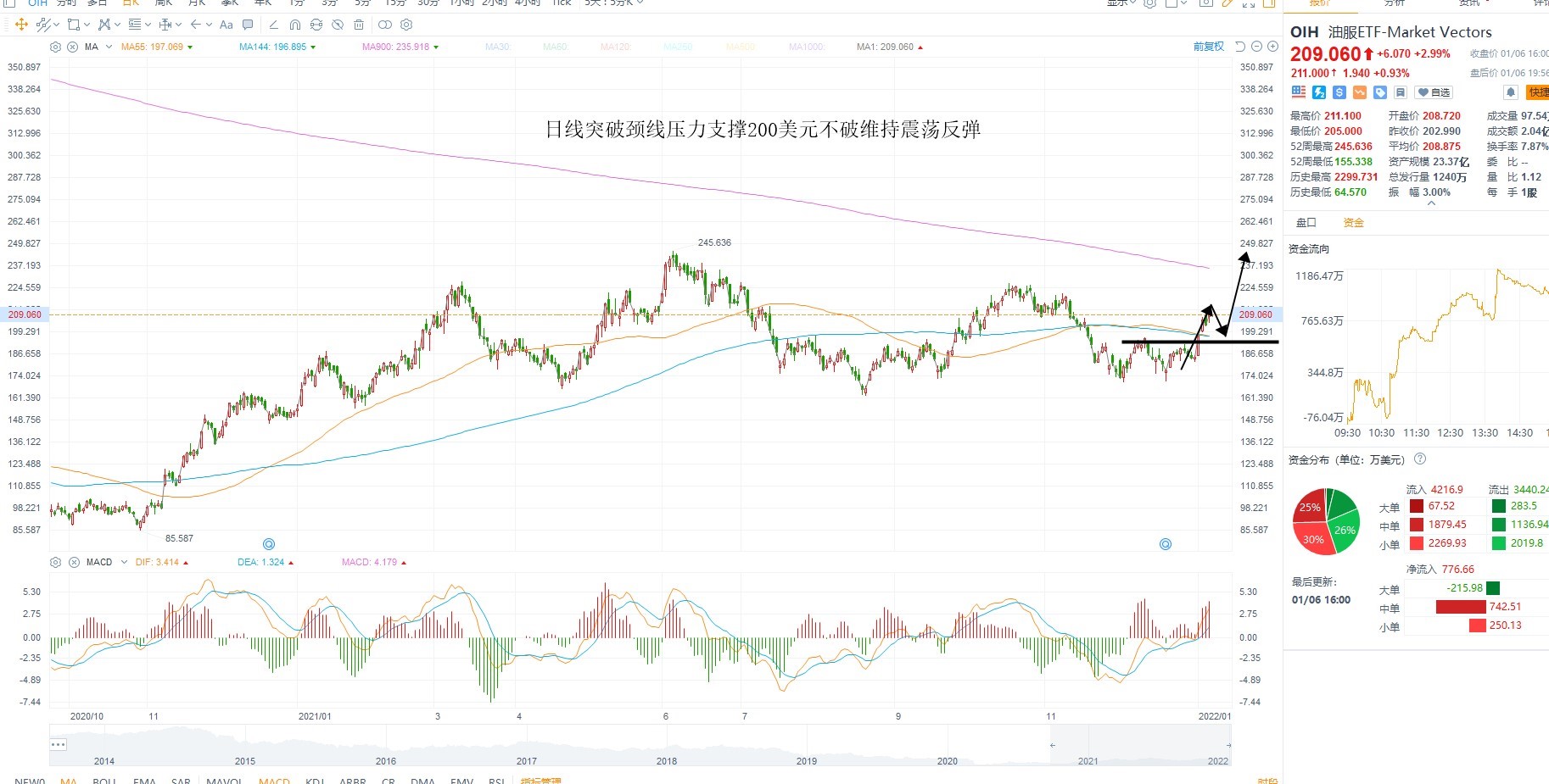1月7日美股ETF交易策略 1月7日美股ETF交易策略