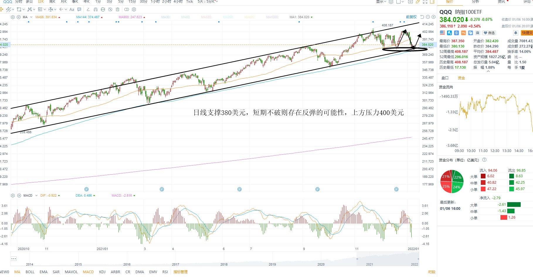 1月7日美股ETF交易策略 1月7日美股ETF交易策略