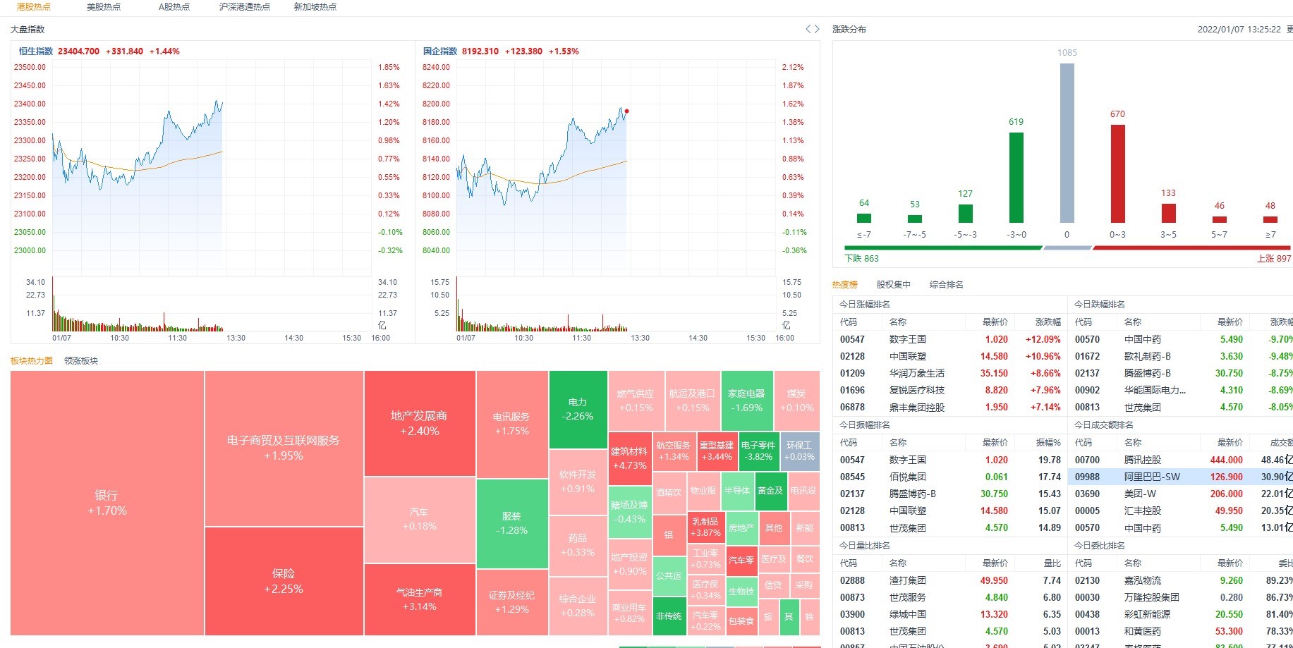 1月7日港股分析、交易市场策略 1月7日港股分析、交易市场策略