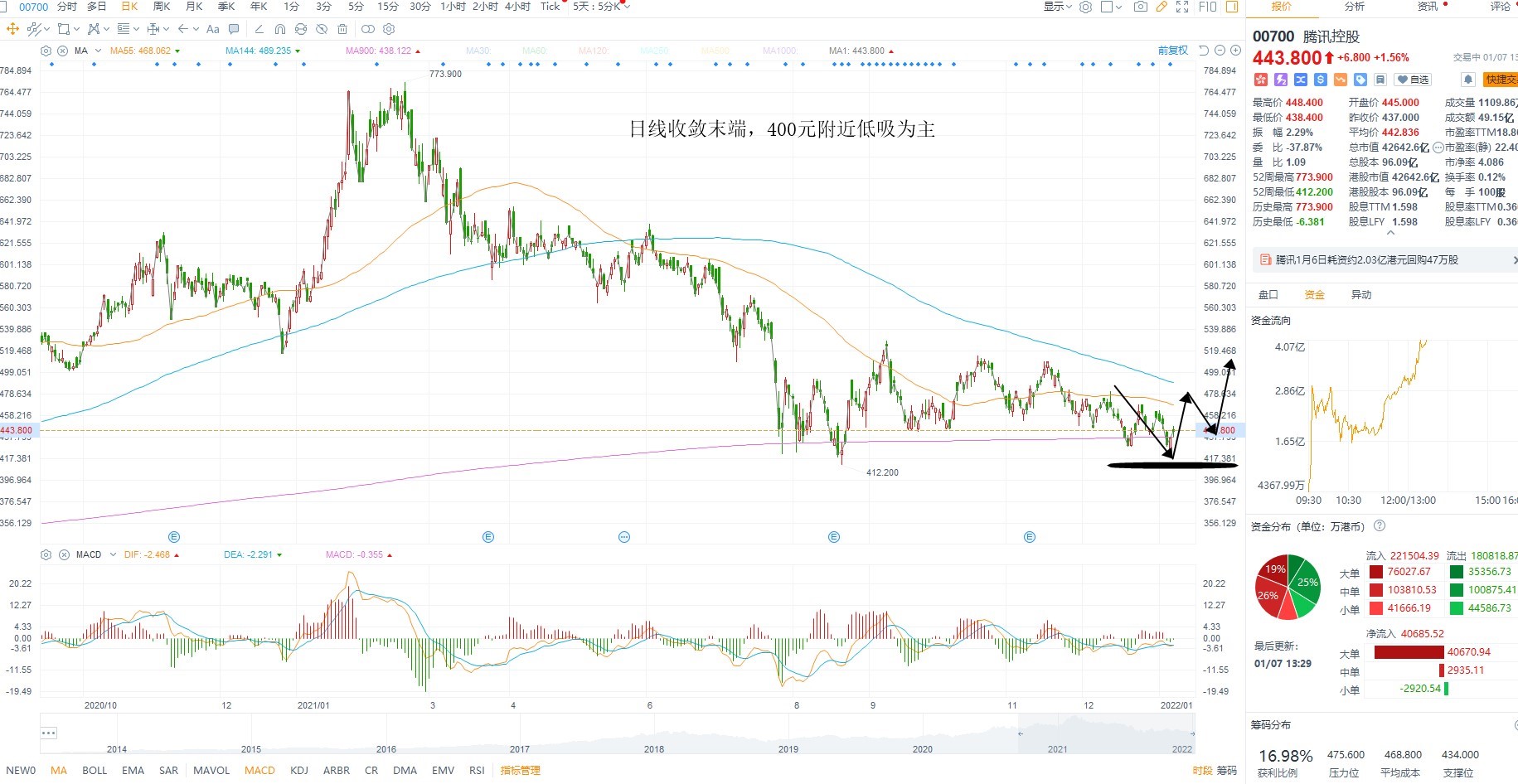 1月7日港股分析、交易市场策略 1月7日港股分析、交易市场策略
