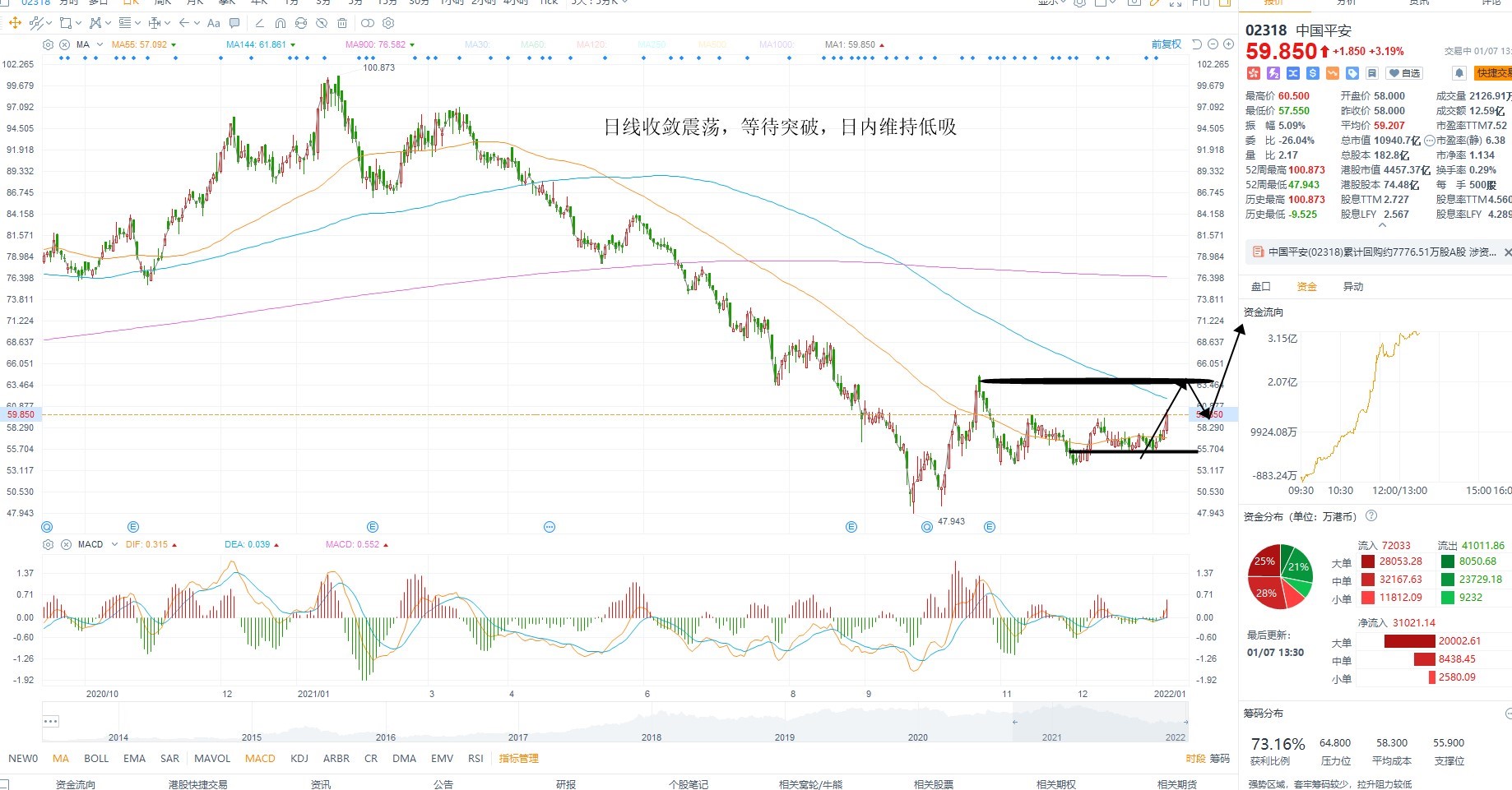 1月7日港股分析、交易市场策略 1月7日港股分析、交易市场策略