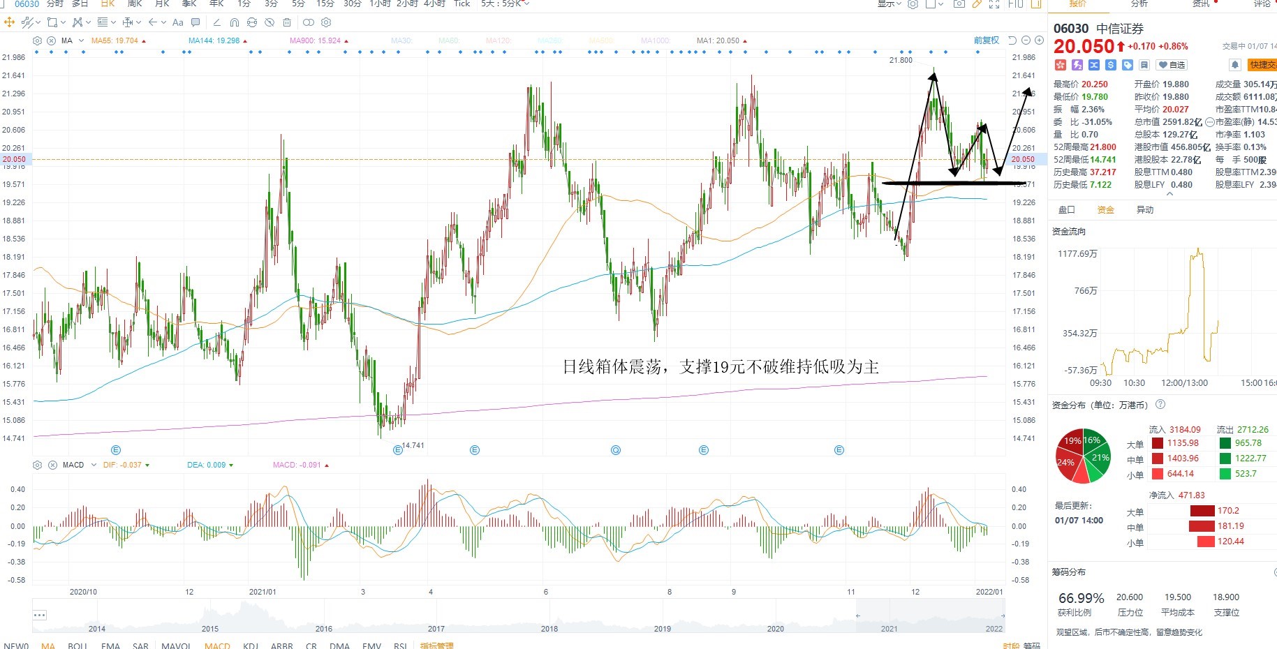 1月7日港股分析、交易市场策略 1月7日港股分析、交易市场策略