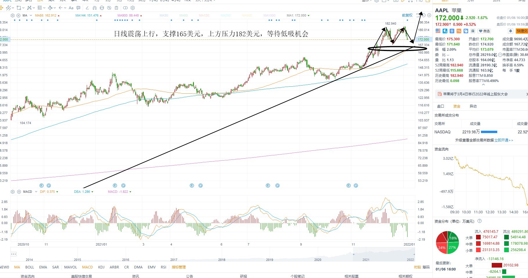 1月7日美股分析、交易市场策略 1月7日美股分析、交易市场策略