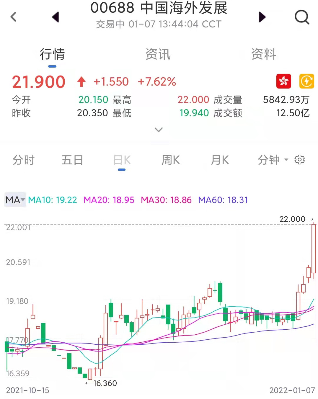 艾德一站通：[港股投资]政策鼓励并购，优质房企迎重大投资机会