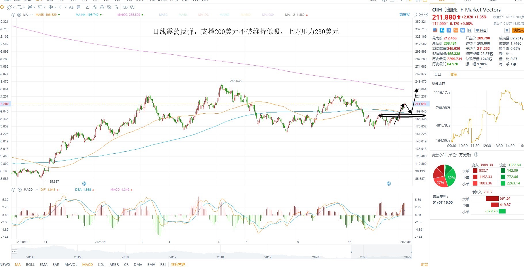 1月10日美股ETF交易策略 1月10日美股ETF交易策略