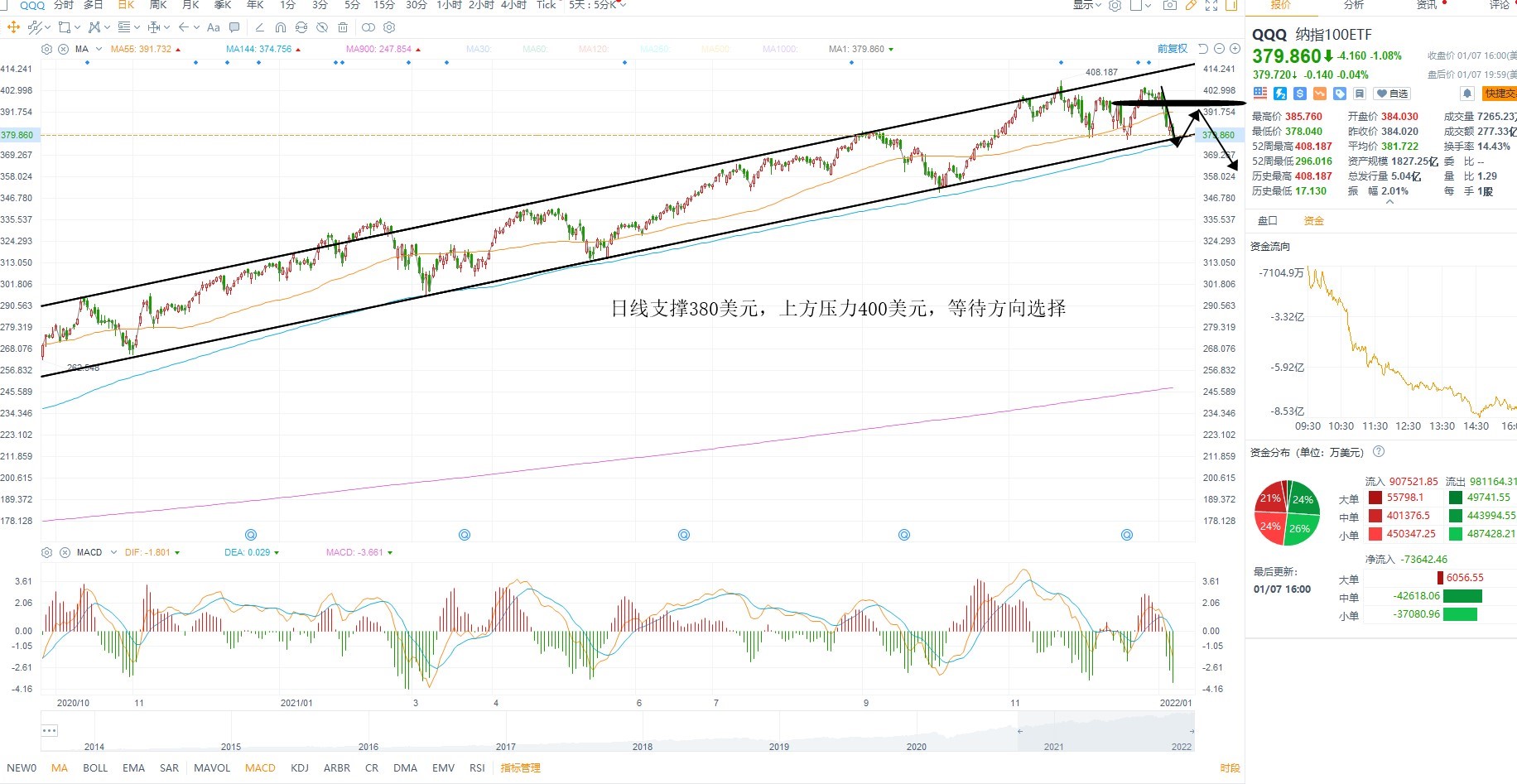 1月10日美股ETF交易策略 1月10日美股ETF交易策略